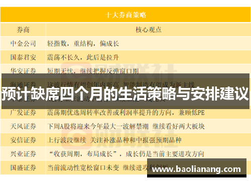 预计缺席四个月的生活策略与安排建议